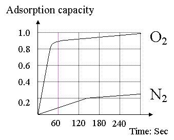 adsorption